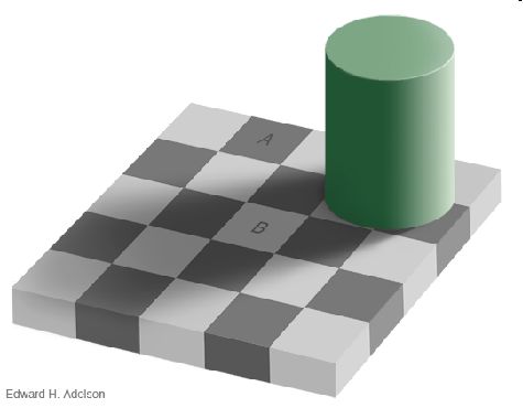 stalosc barw Wklęsłe czy wypukłe?