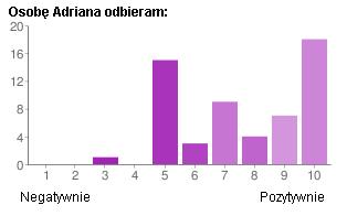 adrian-tabela adrian-tabela