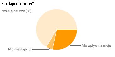 codajestrona-tabela codajestrona-tabela