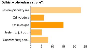 czasodwiedzin-tabela czasodwiedzin-tabela