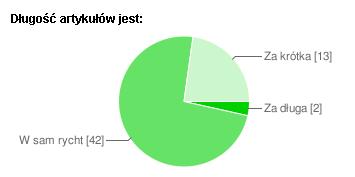 dlugoscartykulow-tabela dlugoscartykulow-tabela