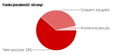 funkcjonalnosc-tabela funkcjonalnosc-tabela