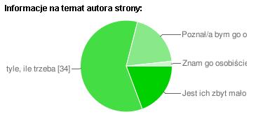 infooautorze-tabela infooautorze-tabela