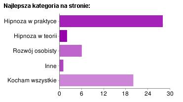 najlepszakategoria-tabela najlepszakategoria-tabela