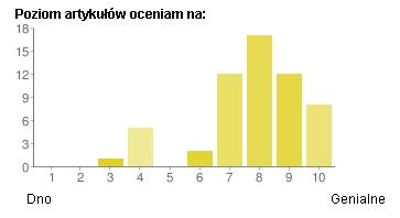 poziomartykulow-tabelta poziomartykulow-tabelta