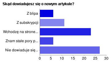 skadartykul-tabela skadartykul-tabela