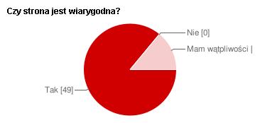 wiarygodnosc-tabela wiarygodnosc-tabela